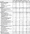 Work-related asthma: Primary industries associated with work-related asthma cases by state, 1993–2002