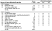 NORA manufacturing sector and chronic obstructive pulmonary disease: Proportionate mortality ratio (PMR) adjusted for age, sex, and race by industry and occupation, U.S. residents age 15 and over, selected states, 1999