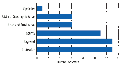 State Subsidy Rate Areas bar graph