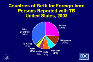 Slide 17: Countries of Birth for Foreign-born Persons
          Reported with TB, United States, 2003. Click here for larger image