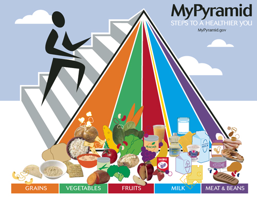 MyPryamid mini-poster; Click to enlarge