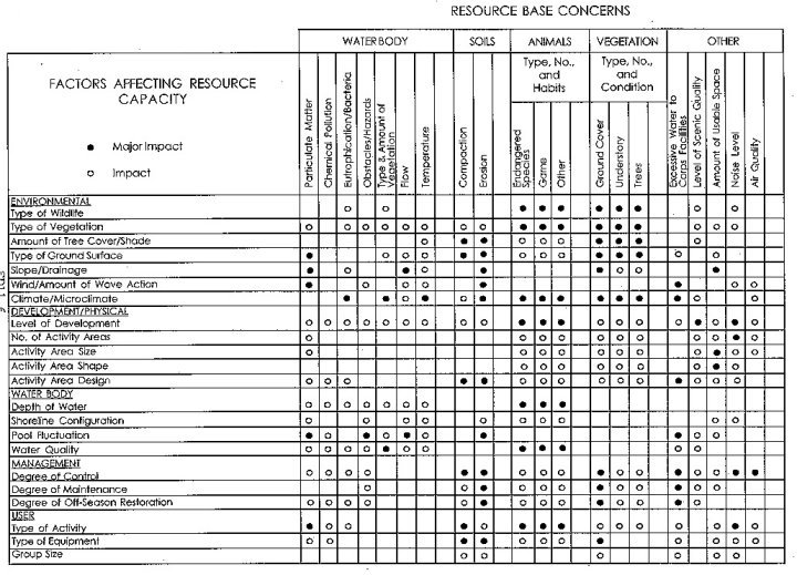 Resource Capacity Guidelines