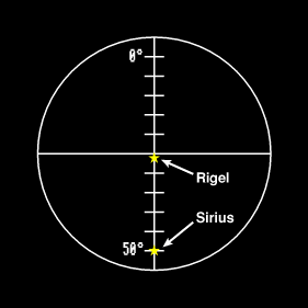 Diagram showing arrangement of stars through telescope reticle during backup GDC alignment.
