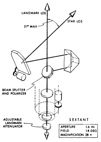 Schematic of the Apollo Sextant optical system.