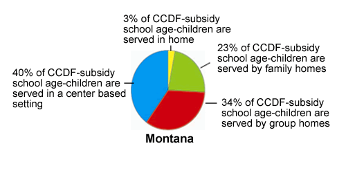 Pie chart of Montana Settings, see table below for data