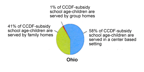 Pie chart of Ohio Settings, see table below for data