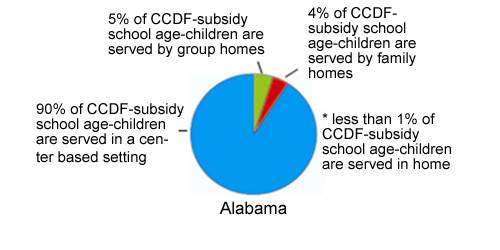 Pie chart of Alabama Settings, see table below for data