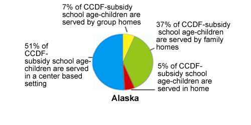 Pie chart of Alaska Settings, see table below for data