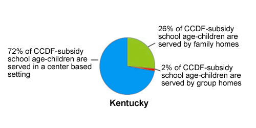 Pie chart of Kentucky Settings, see table below for data