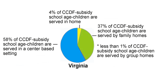 Pie chart of Virginia Settings, see table below for data