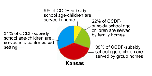 Pie chart of Kansas Settings, see table below for data