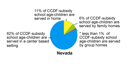 Pie chart of Nevada Settings, see table below for data