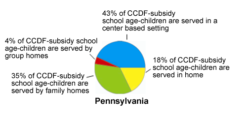 Pie chart of Pennsylvania Settings, see table below for data
