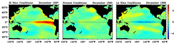El Niño (warm) and La Niña (cold) graphics show change in degrees Celsius from normal sea-surface temperatures