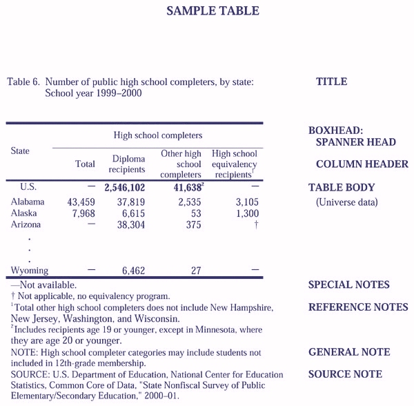 Sample Table