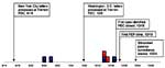 Figure 1. Timeline of events during bioterrorism-related epidemic, New Jersey, September–October, 2001.