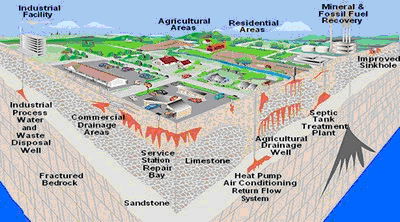 Underground Injection Control Well Diagram Image - click for larger picture.