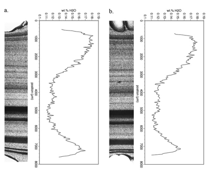 FTIR profile