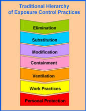 control band hierarchy