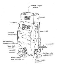 Back viw diagram of PLSS/OPS