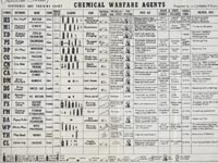 Chemical Warfare Agents: Reference and Training Chart