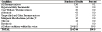 NORA agriculture, forestry, and fishing sector: Number and percent of deaths with selected work-related respiratory condition, U.S. residents age 15 and over, selected states and years, 1990–1999