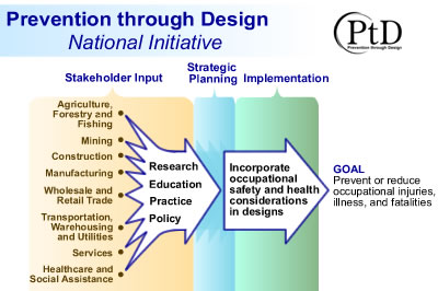 Flowchart illustrating the National Initiative