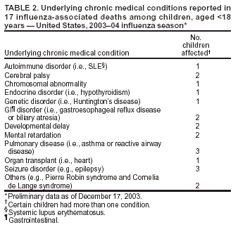 Table 2