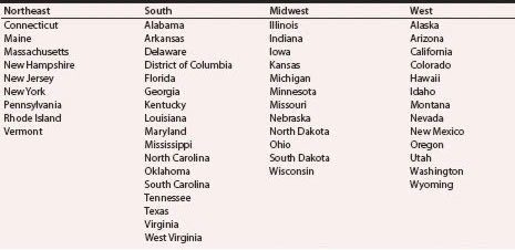 Regional Classification