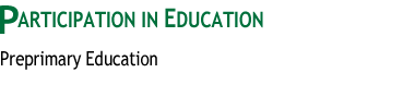Participation in Education
: Preprimary Education
 