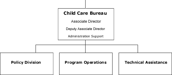 Office of Family Assistance-Child Care Bureau Organizational Chart