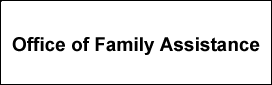 Office of Family Assistance