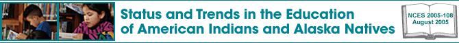 Percentage distribution of students, NAEP science achievement levels, by race/ethnicity and grade: 2000 -- Status and Trends in the Education of American Indians and Alaska Natives