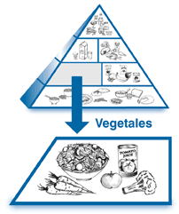 Ilustración de la pirámide alimenticia, con la sección de vegetales agrandada para enseñar dibujos de ensalada, zanahorias, brócoli, y otros vegetales.
