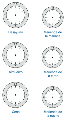 Seis carátulas de relojes en blanco sin sus manillas, representando el desayuno, el almuerzo, la cena y tres meriendas.