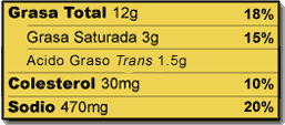 Seccion de la etiqueta que muestra el Total de Grasas, las Grasas Saturadas, el Colesterol y el Sodio, con las cantidades y los porcentajes de Valores Diarios nutricionales.