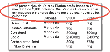 Nota al pie de la etiqueta que indica las cantidades Totales de Grasas, Grasas Saturadas, Colesterol, Sodio, Total de Carbohidratos y Fibra Dietitica para las dietas de 2000 y 2500 calormas, con el encabezado marcado con un circulo.