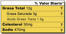 La seccion de la etiqueta que indica el Total de Grasas, que muestra las cantidades, pero con los porcentajes de Valores Diarios nutricionales ocultos.