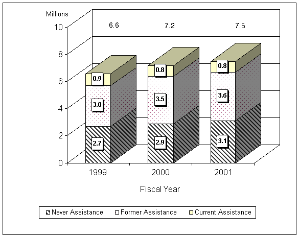 Number of IV-D Cases for Which a Collection Was Made