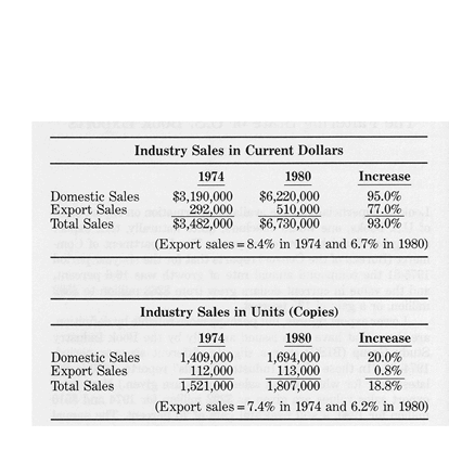 Charts of Industry Sales in Dollars and Copies