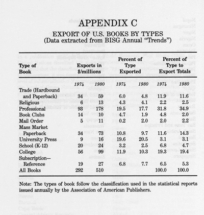 Export of US Books by Types, from BISG Annual Trends