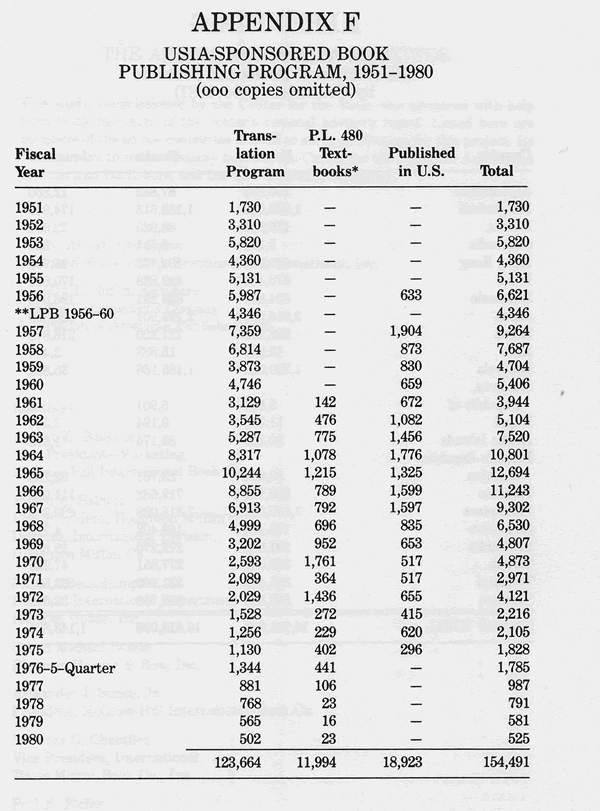 USIA-Sponsored Book Publishing Program, 1951-1980