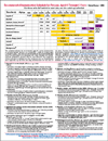 Children Schedule (birth to 6 years old)