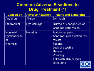 Slide 43: Common Adverse Reactions to Drug Treatment (1). Click here for larger image