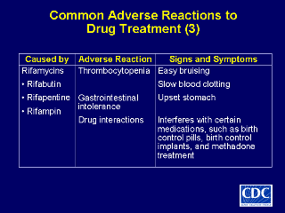 Slide 45: Common Adverse Reactions to Drug Treatment (3). Click here for larger image