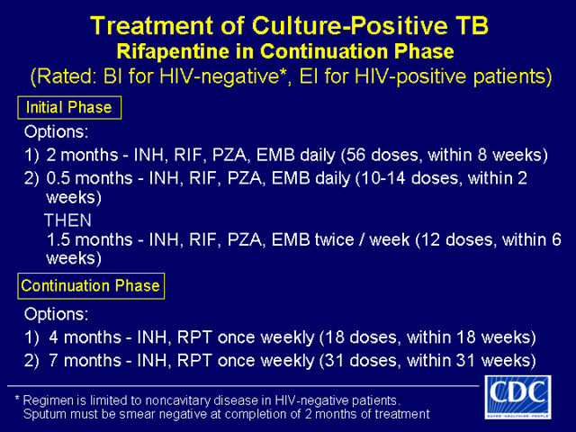 Slide 29: Treatment of Culture-Positive TB - Rifapentine in Continuation Phase