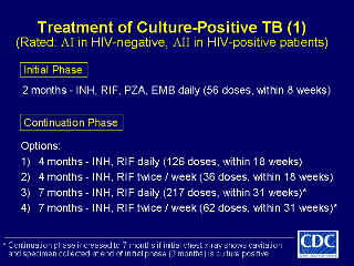 Slide 23: Treatment of Culture-Positive TB (1). Click here for larger image