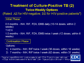 Slide 24: Treatment of Culture-Positive TB (2). Click here for larger image