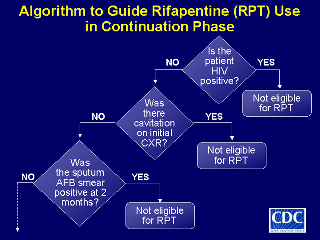 Slide 27: Algorithm to Guide Rifapentine (RPT) Use in the Continuation Phase. Click here for larger image