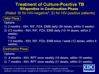 Slide 29: Treatment of Culture-Positive TB: Rifapentine in Continuation Phase. Click here for larger image